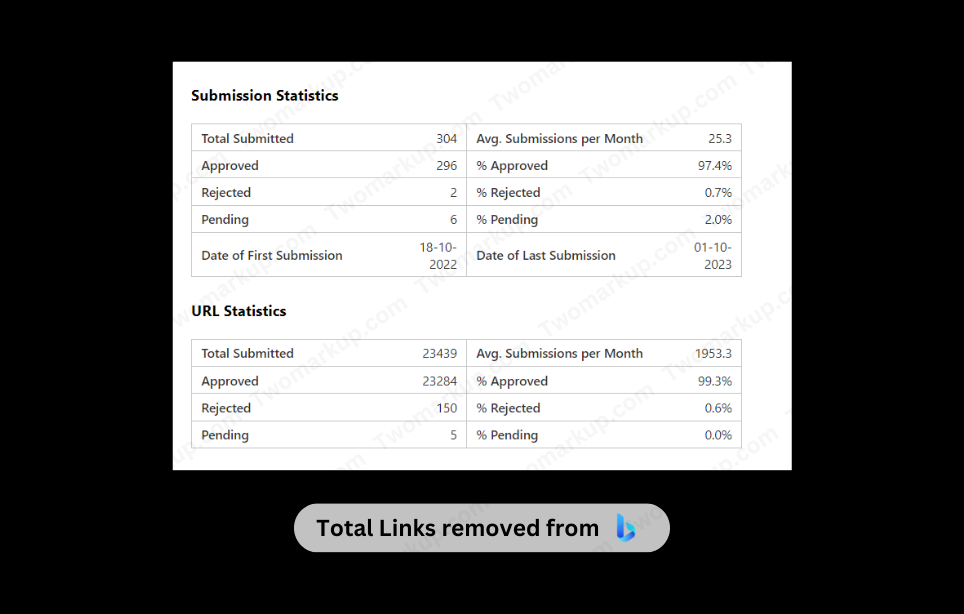 Course 5 Remove leaked course service